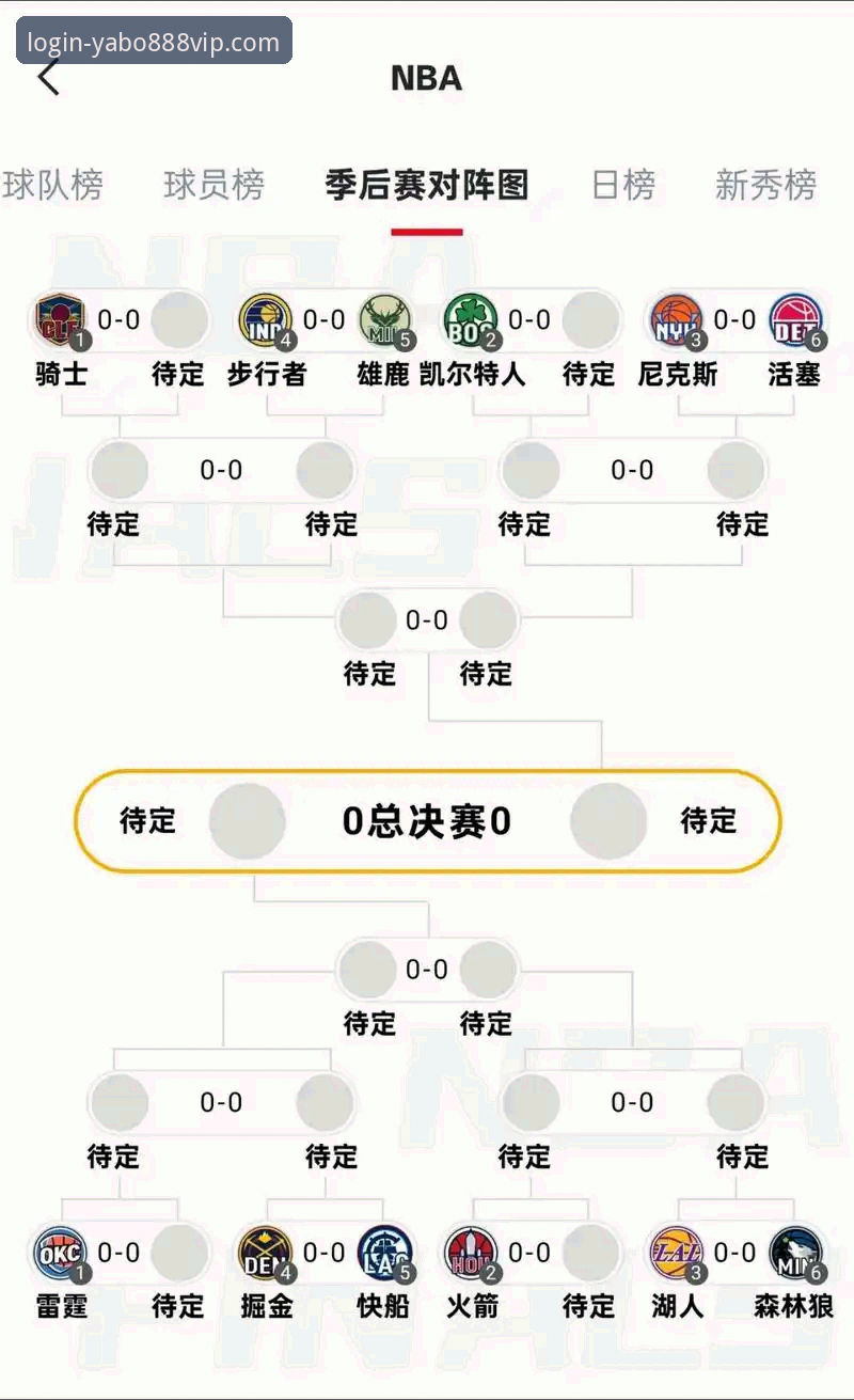 湖人锁定季后赛全面解析：从太平洋赛区冠军到YABO888VIP平台观赛新体验